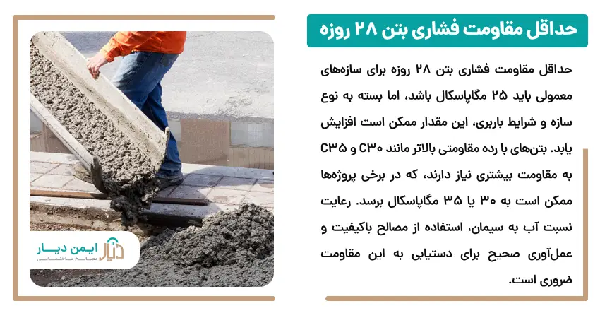 حداقل مقاومت فشاری بتن 28 روزه 
