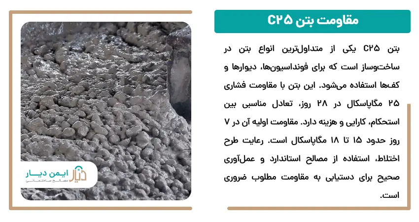 مقاومت بتن c25 