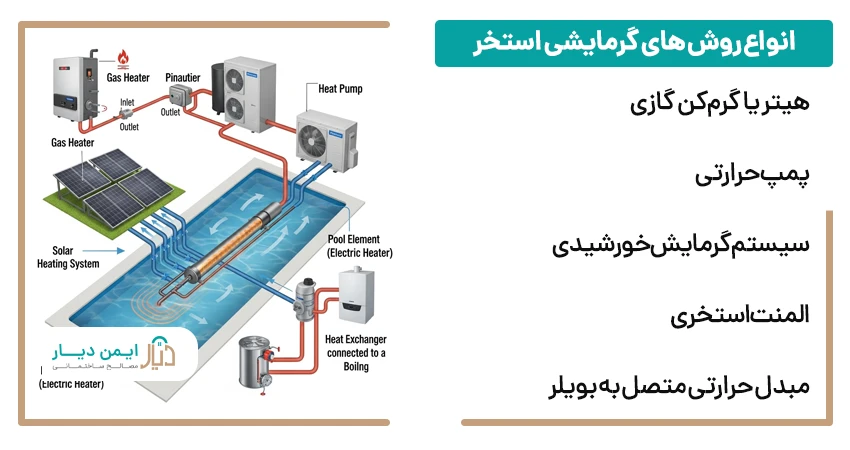 انواع روش های گرمایشی استخر