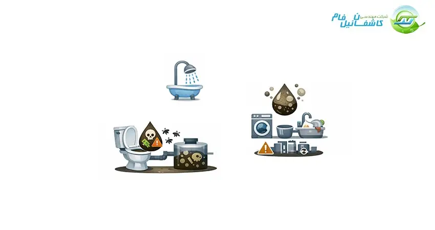 تعریف و ویژگی های فاضلاب خاکستری