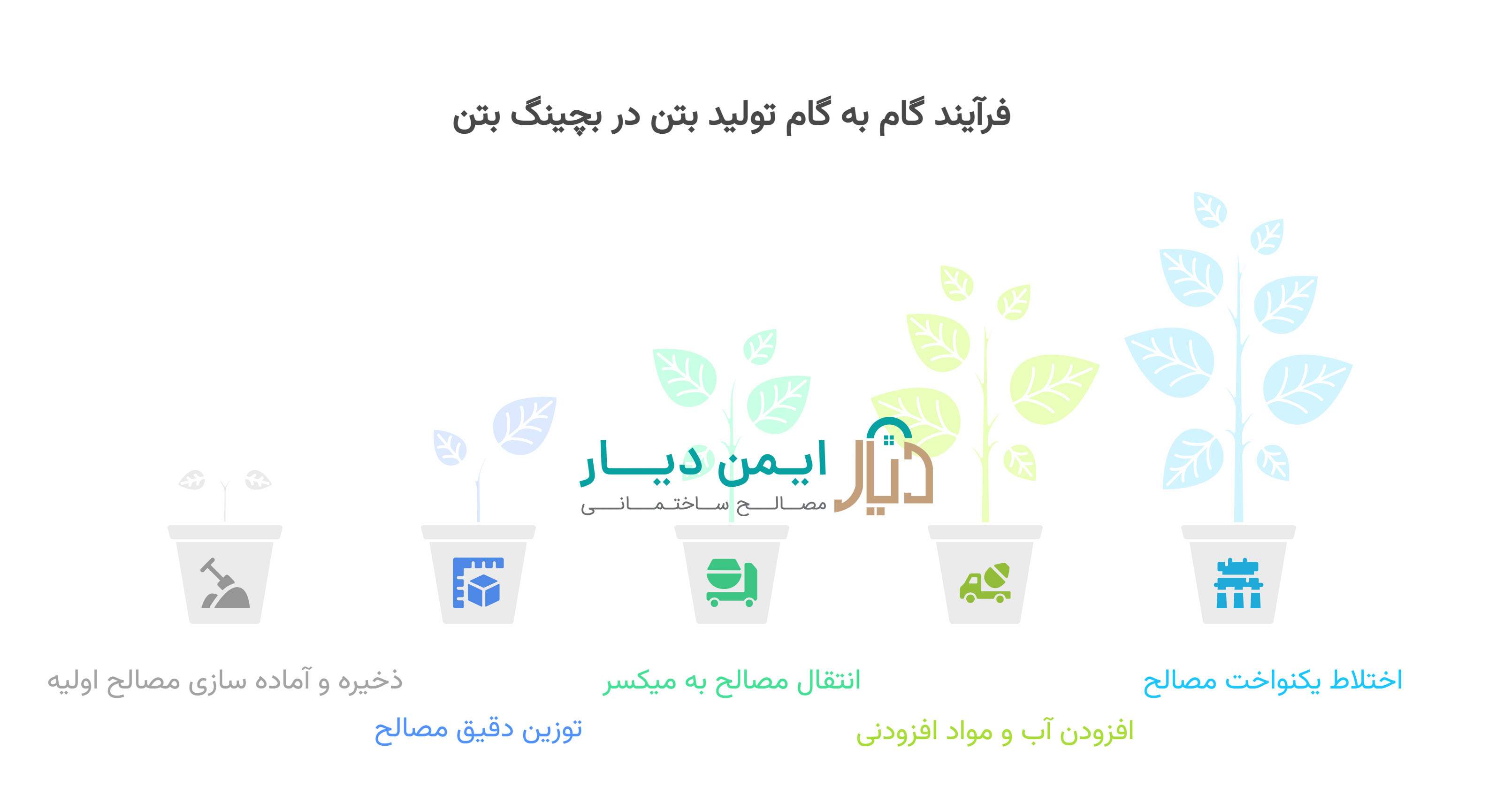 فرآیند گام به گام تولید بتن در بچینگ بتن